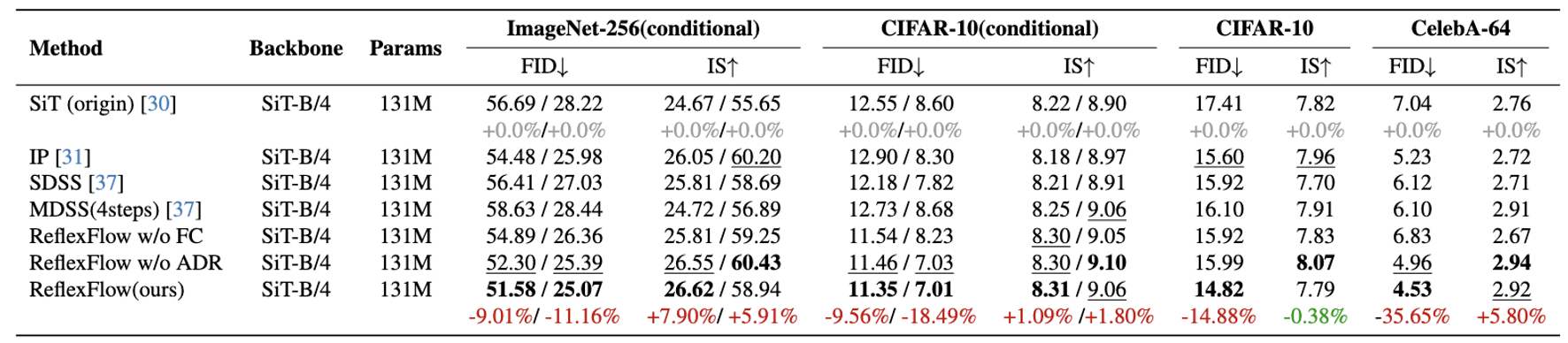 Quantitative Results Table