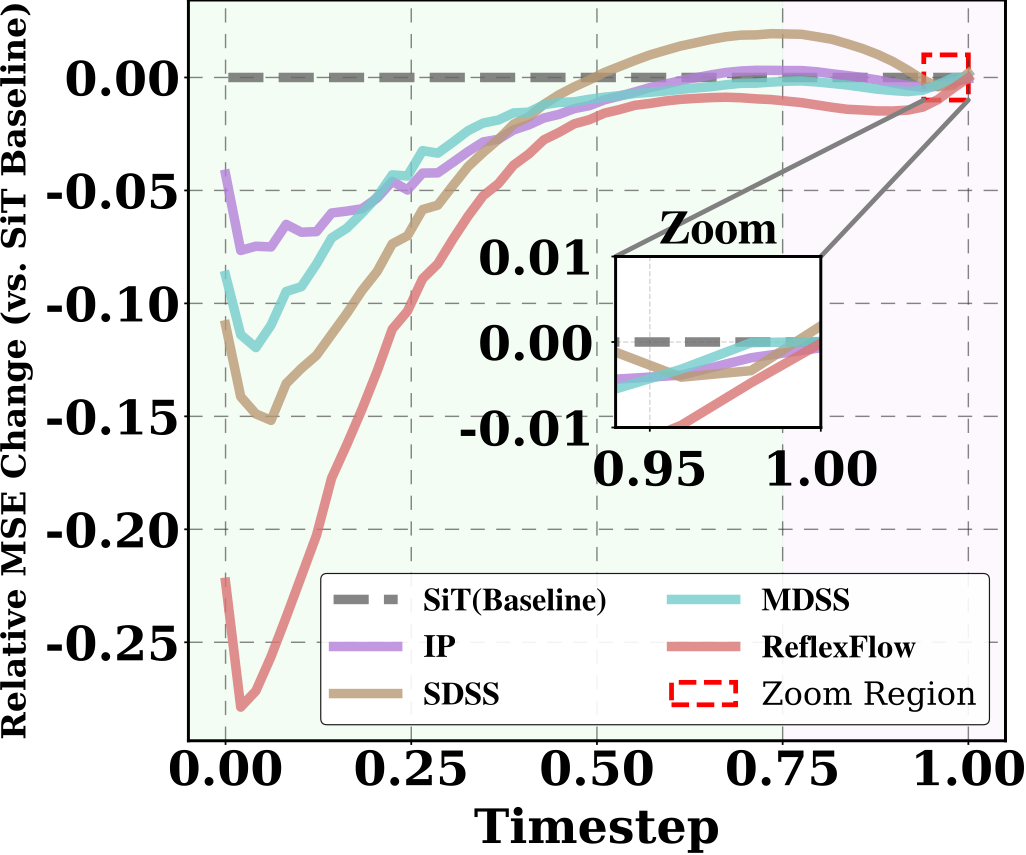 Quantitative analysis of exposure bias