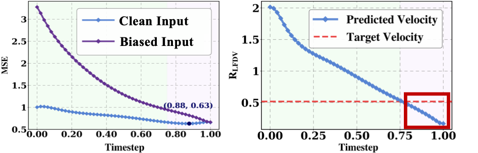 Quantitative Analysis of Exposure Bias