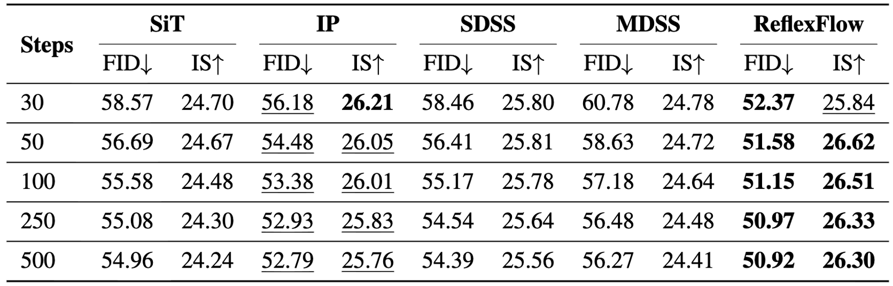 Multi-NFE Table
